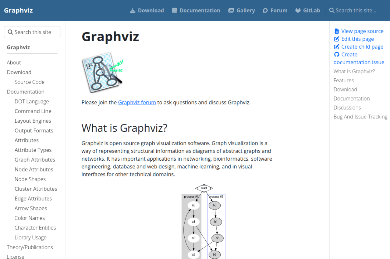 Présentation de Graphviz
