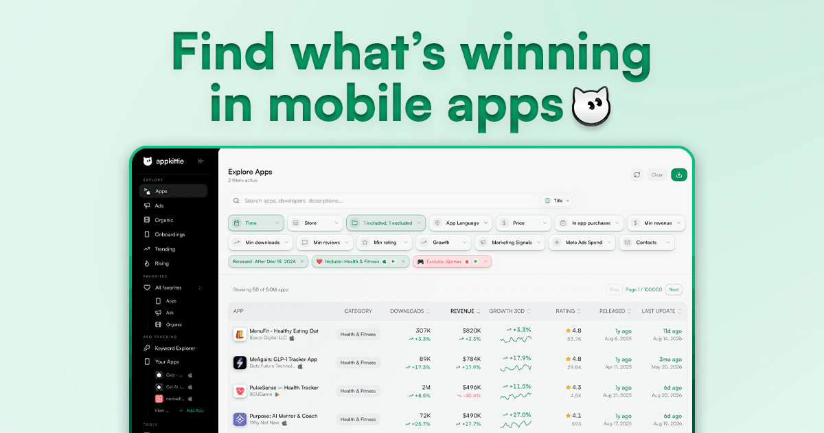 Présentation de appkittie 