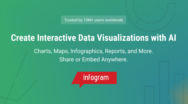 Aperçu de Infogram