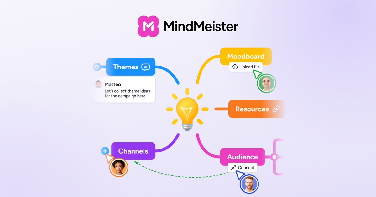 Aperçu de MindMeister